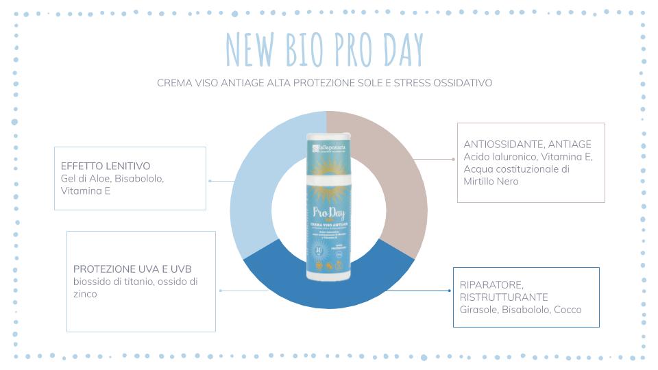 Bio pro day