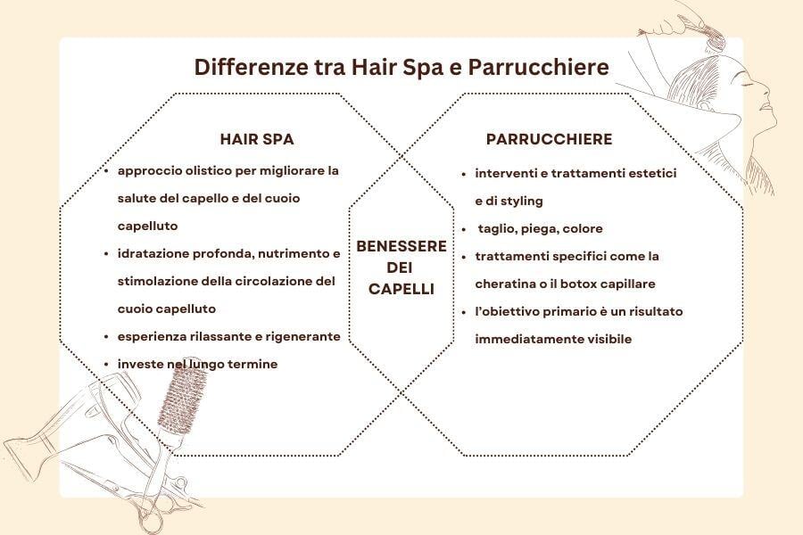 differenze-hair-spa-parrucchiere