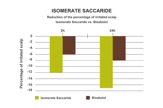 Riduzione irritazione-ENG