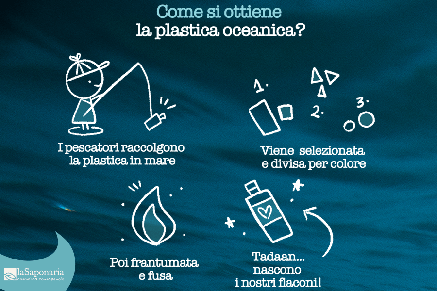 Plastica in mare soluzioni? La plastica