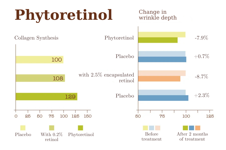 grafico-fitoretinolo-eng-1