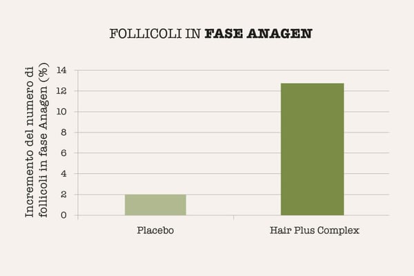 sativaction-follicoli-anagen